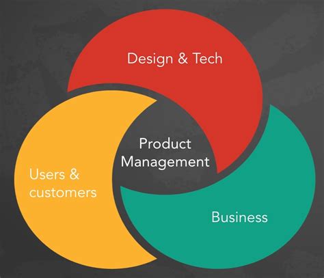 Product Management